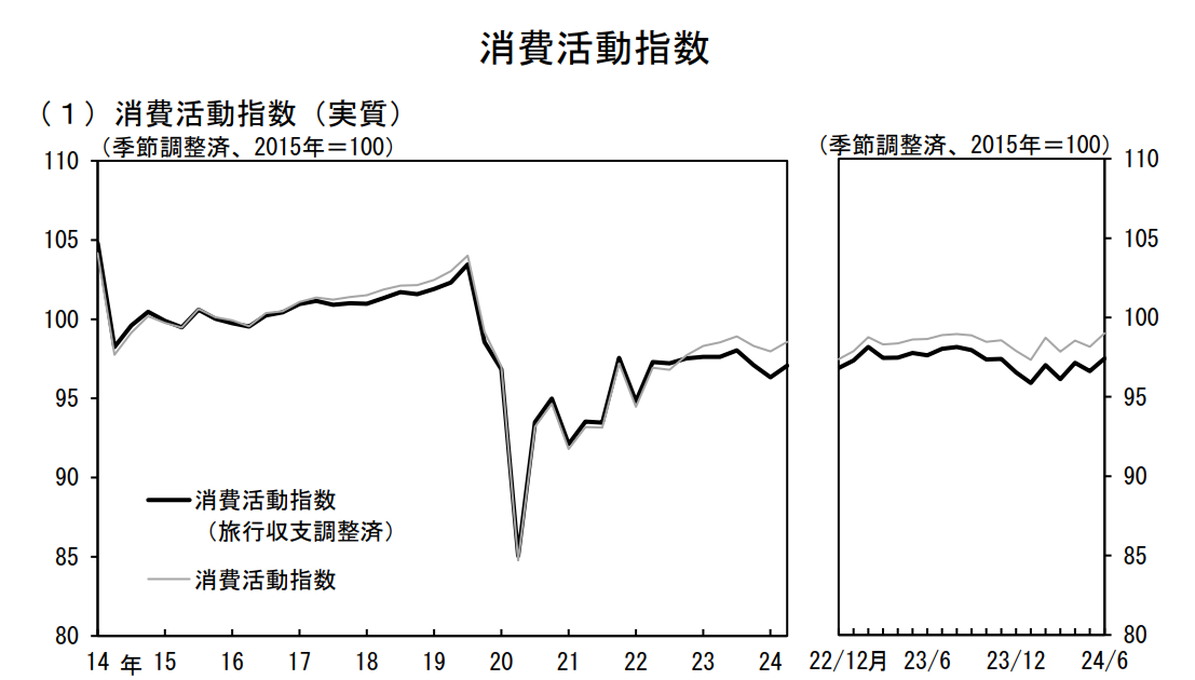 誰も言わない日銀が金利を上げた理由とは？経済は本当に強いのか？今後の予想。